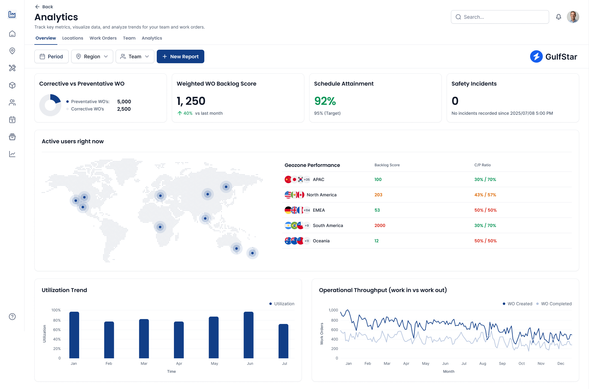 Analytics Module Interface