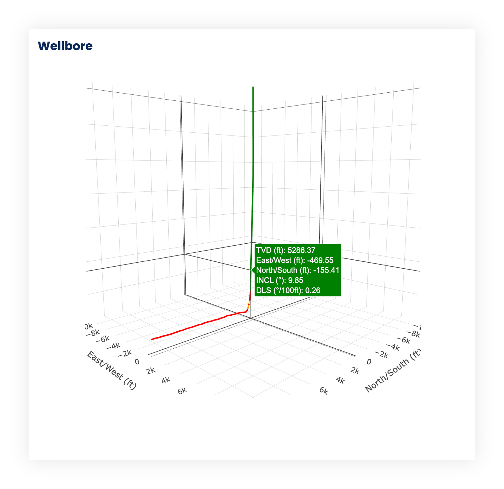 Simulation Comparison & Analysis Interface
